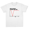 Men's Interest In Boobs Over Time T-Shirt