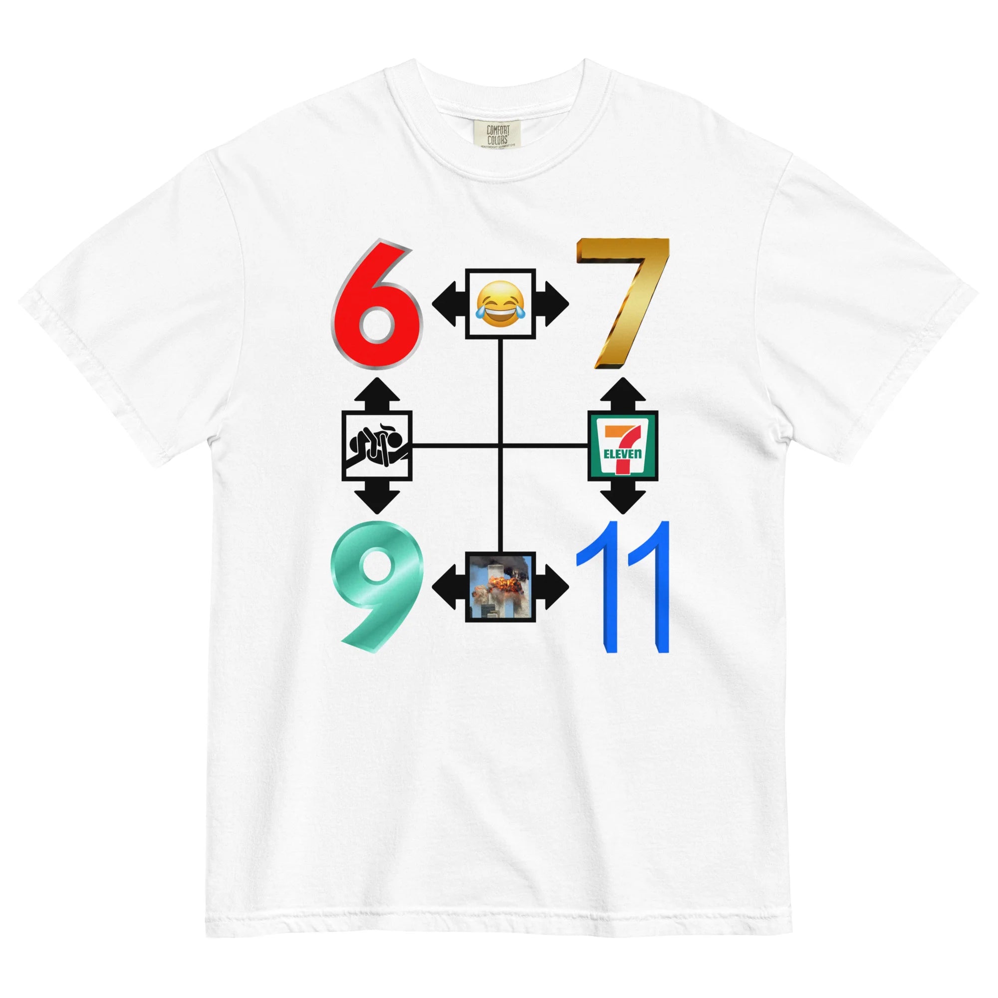 6-7, 69, 9/11